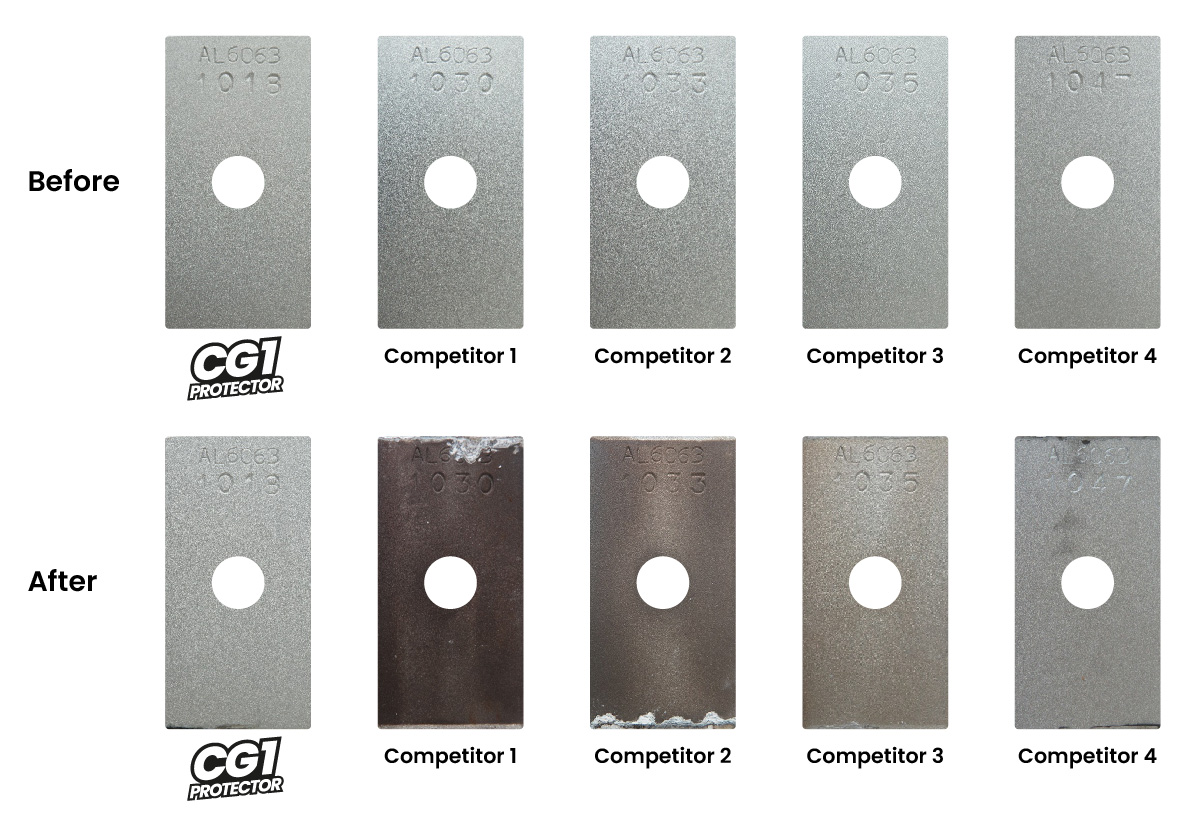 Salamander CG1 Competitor Analysis - Aluminium