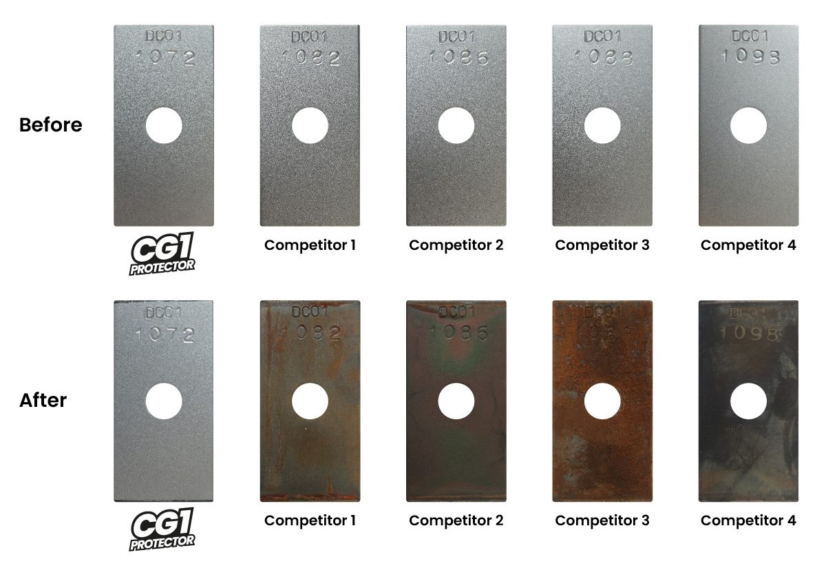 Salamander CG1 Competitor Analysis - Mild Steel